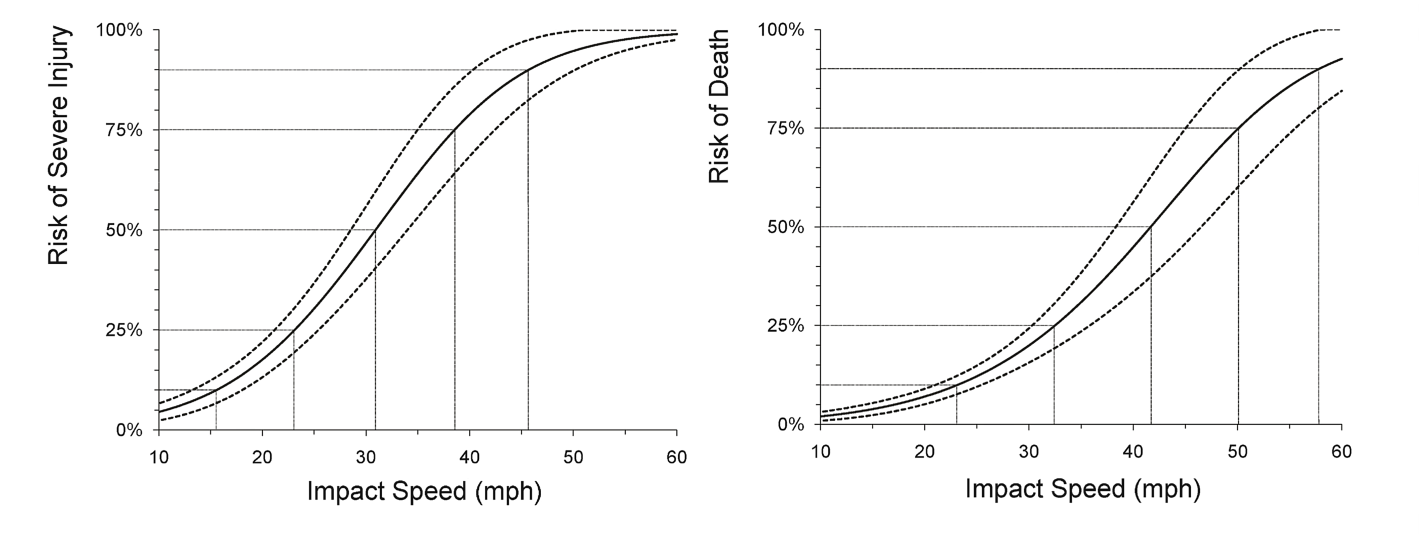pedestrian-risk-of-death-IMPROVED
