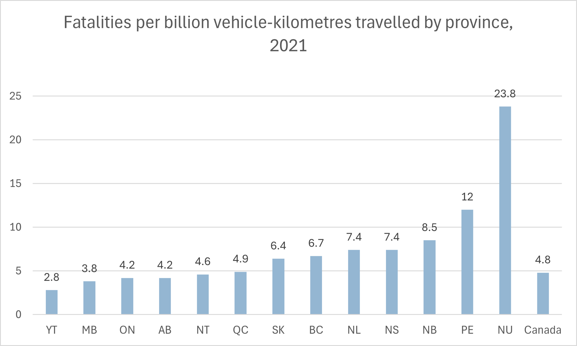 Fatality rates by province in 2021